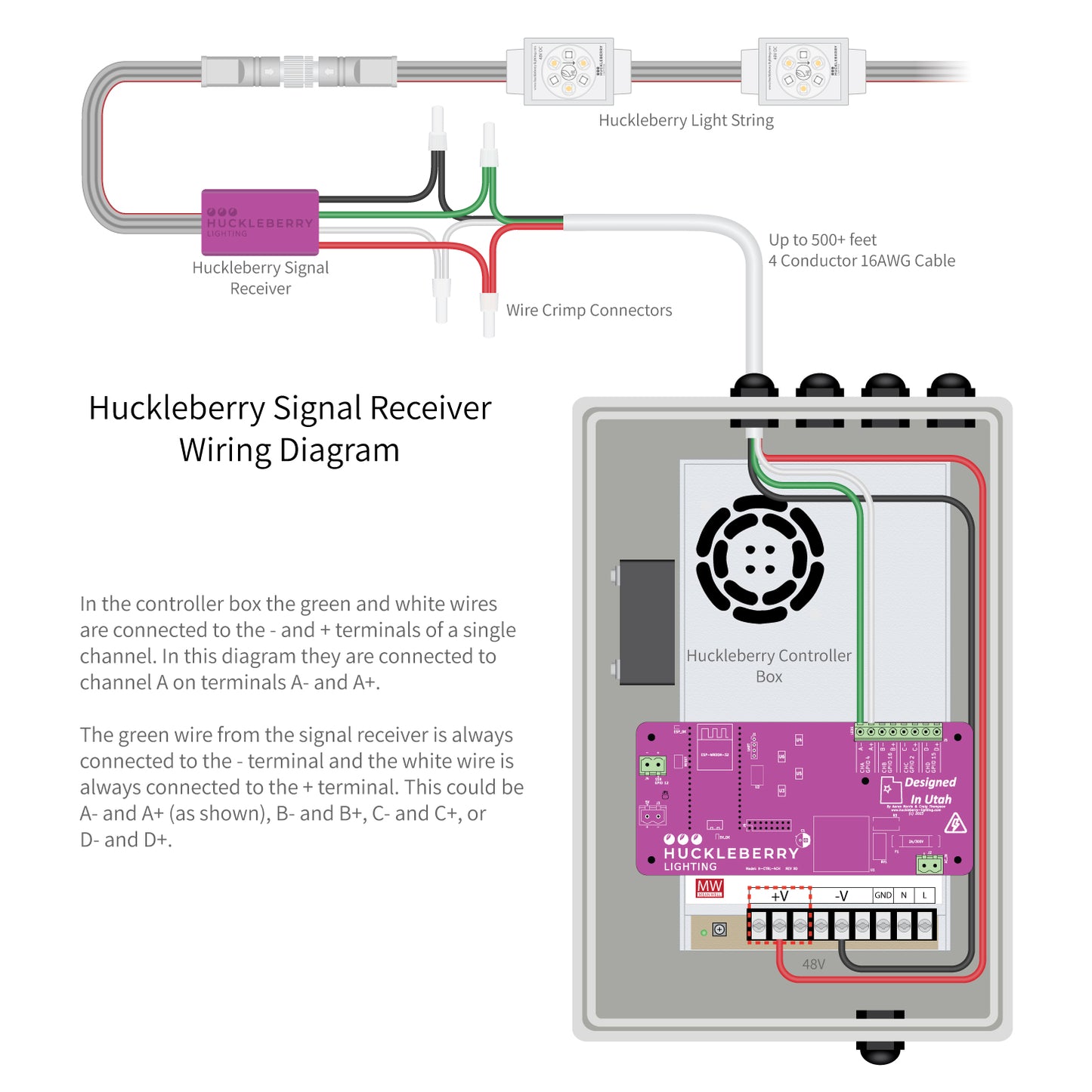 Long Distance Signal Receiver