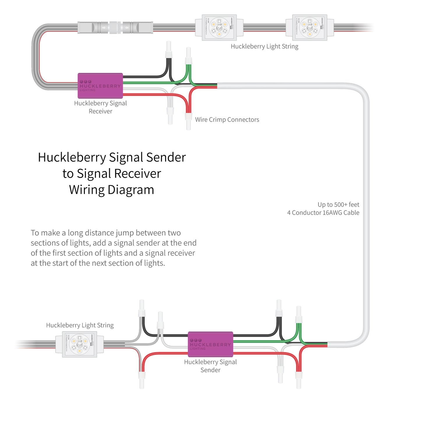 Long Distance Signal Receiver