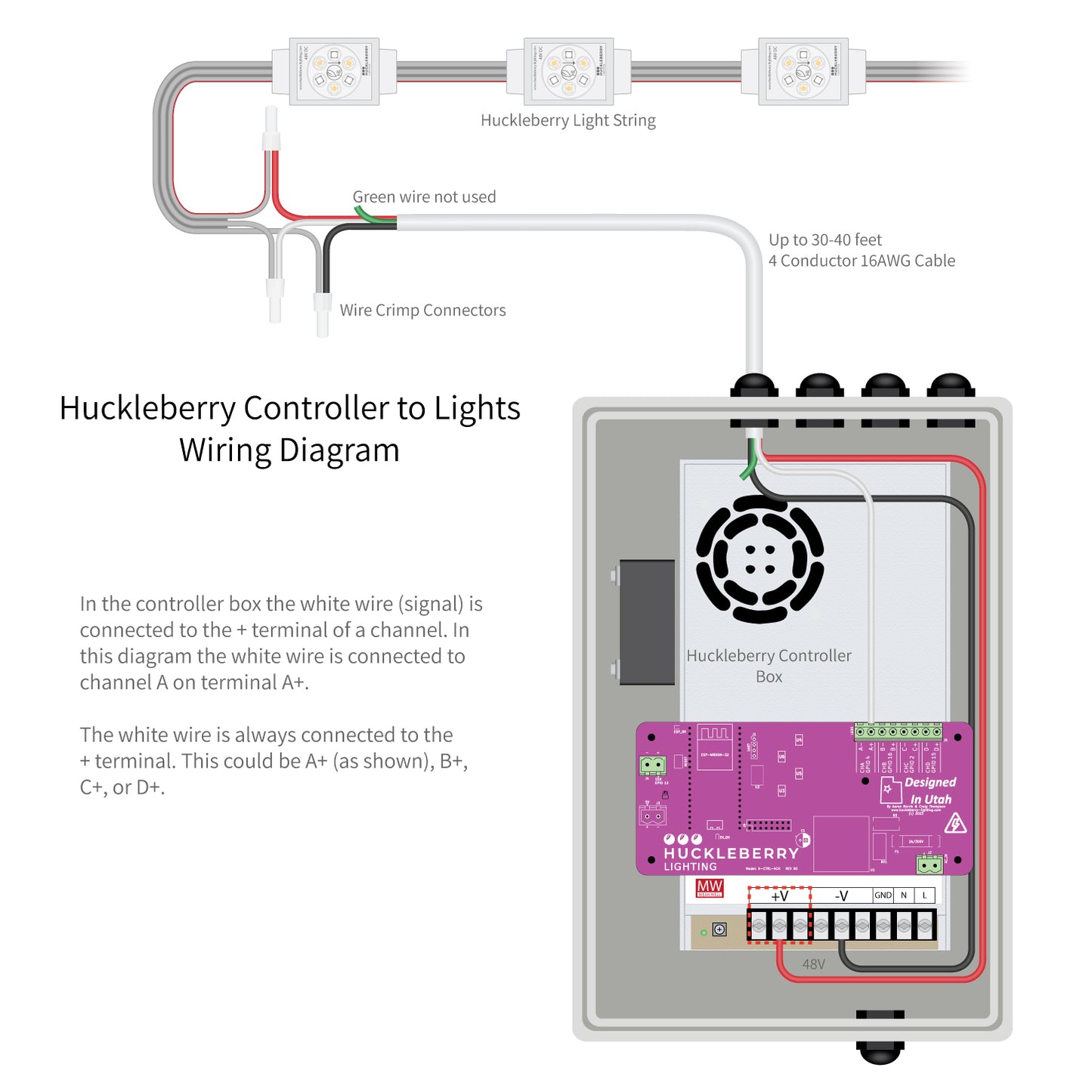 4 Channel Controller