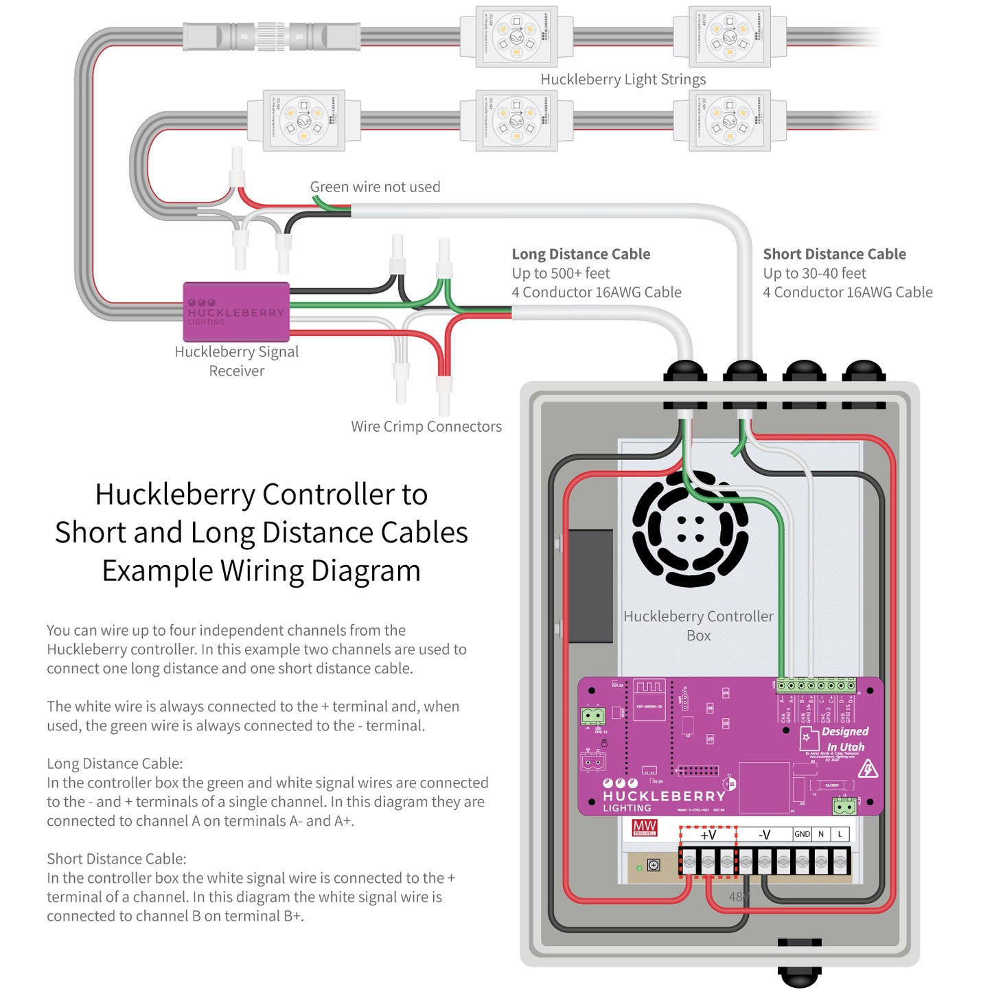 4 Channel Controller