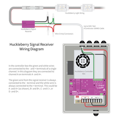 4 Channel Controller